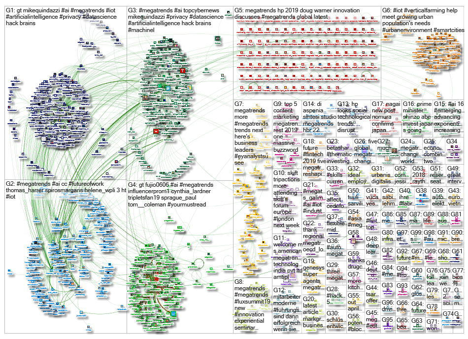 Megatrends_2019-04-27_13-03-02.xlsx