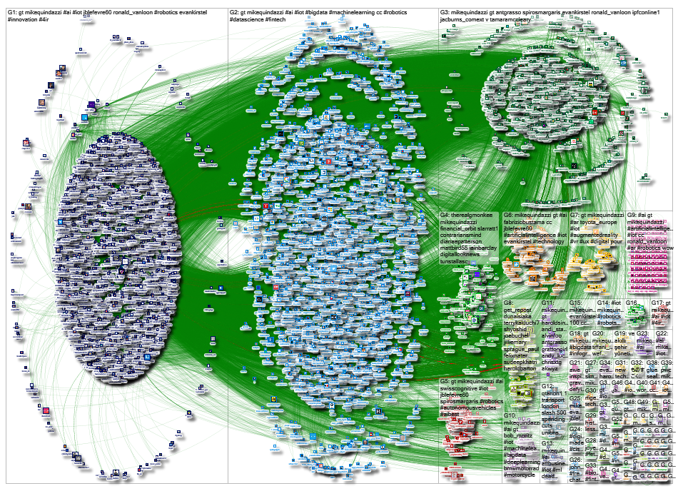 mikequindazzi Twitter NodeXL SNA Map and Report for Friday, 26 April 2019 at 20:59 UTC