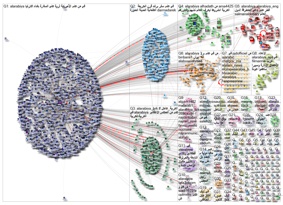 AlArabiya_2019-04-28_15-59-26.xlsx