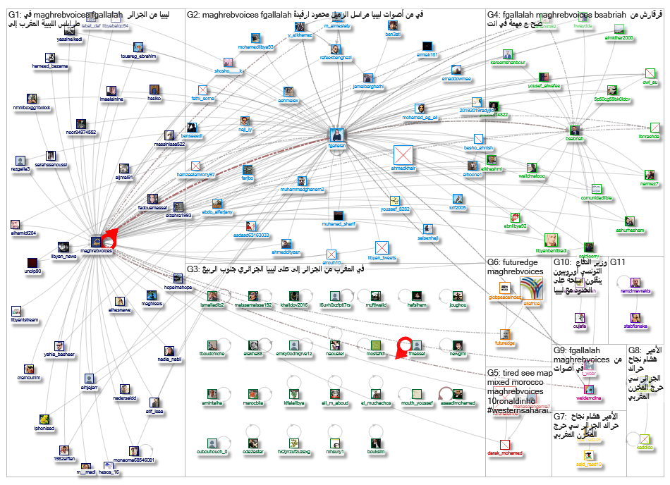 maghrebvoices_2019-04-28_16-52-44.xlsx