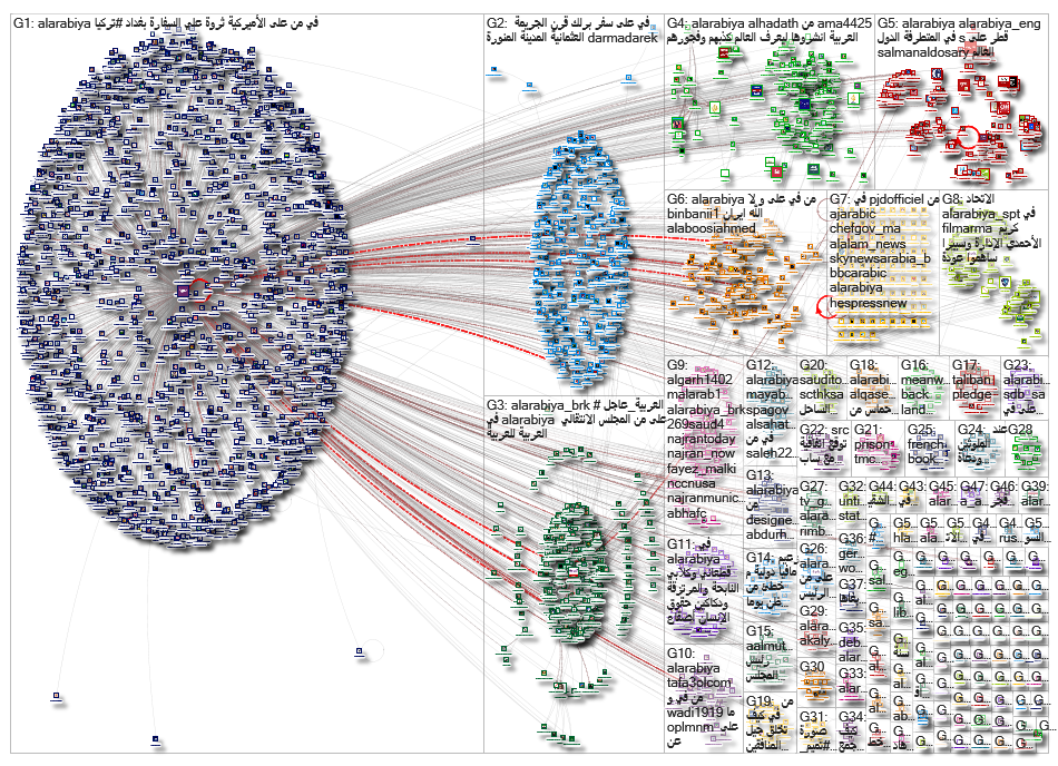 AlArabiya_2019-04-29_15-59-26.xlsx