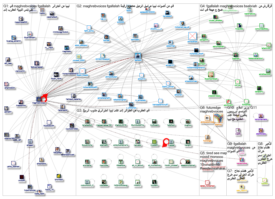 maghrebvoices_2019-04-29_16-52-46.xlsx