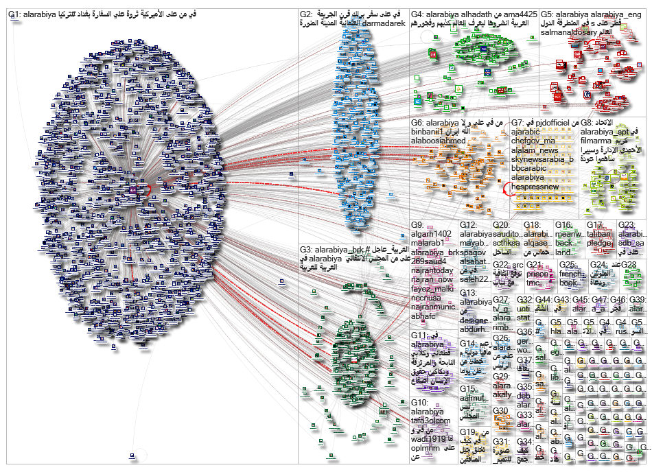 AlArabiya_2019-04-29_15-59-26.xlsx