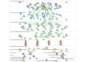CMLIFE Twitter NodeXL SNA Map and Report for Tuesday, 30 April 2019 at 20:25 UTC