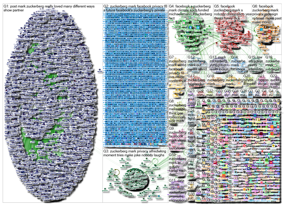 Zuckerberg_2019-04-30_15-35-37.xlsx