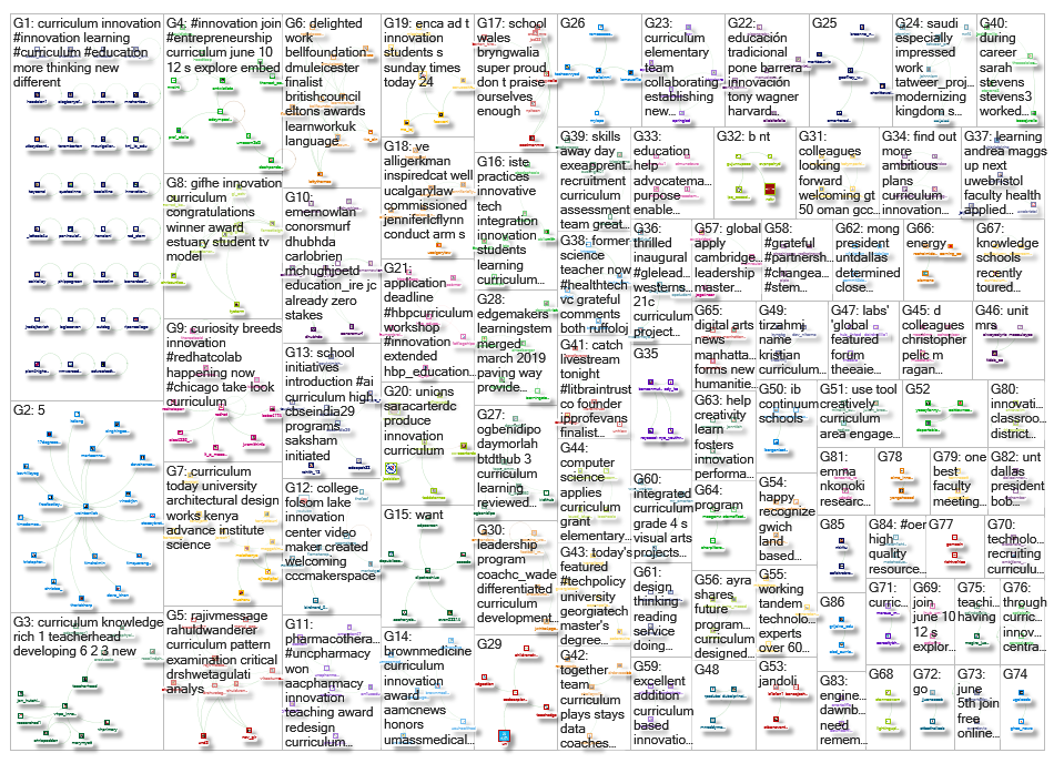 Curriculum Innovation_2019-05-01_15-04-21.xlsx