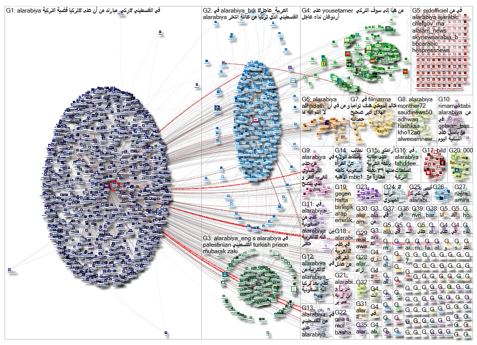 AlArabiya_2019-05-01_14-25-54.xlsx