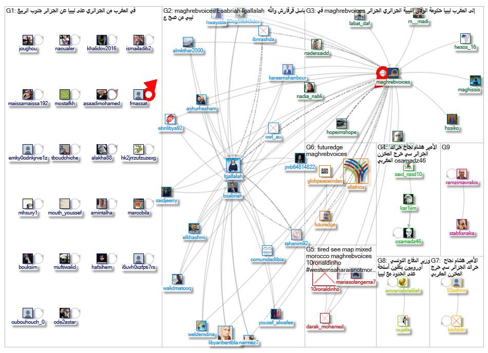 maghrebvoices_2019-05-01_15-04-06.xlsx