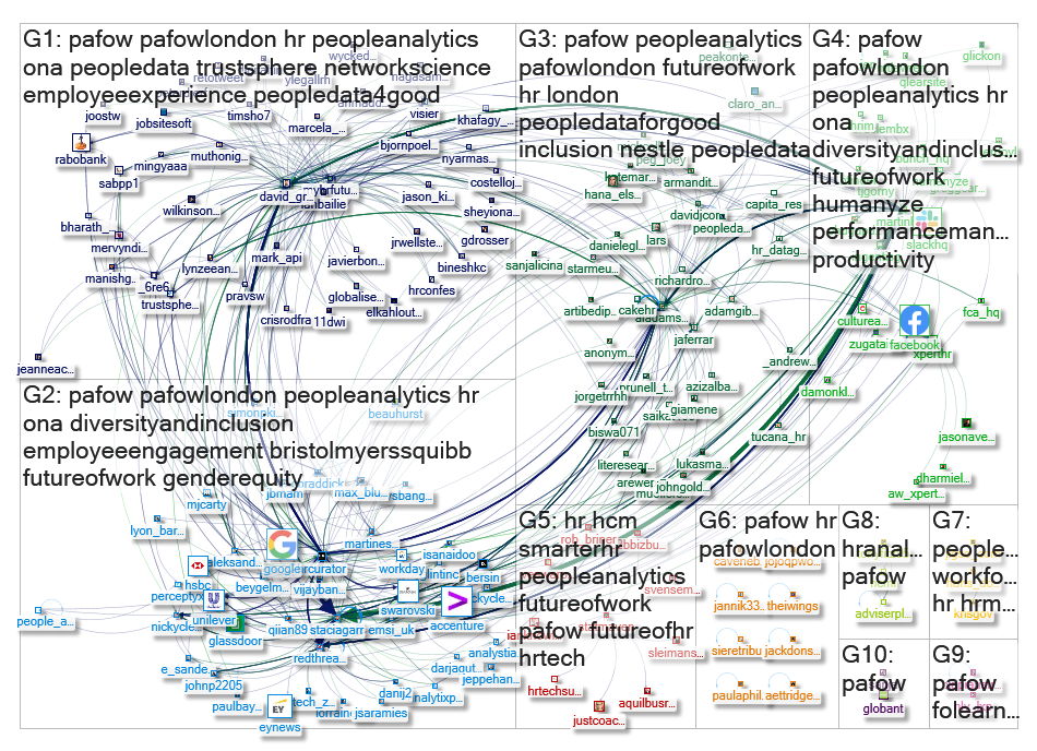 PAFOW Twitter NodeXL SNA Map and Report for Thursday, 02 May 2019 at 12:56 UTC
