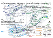 PAFOW Twitter NodeXL SNA Map and Report for Thursday, 02 May 2019 at 12:56 UTC