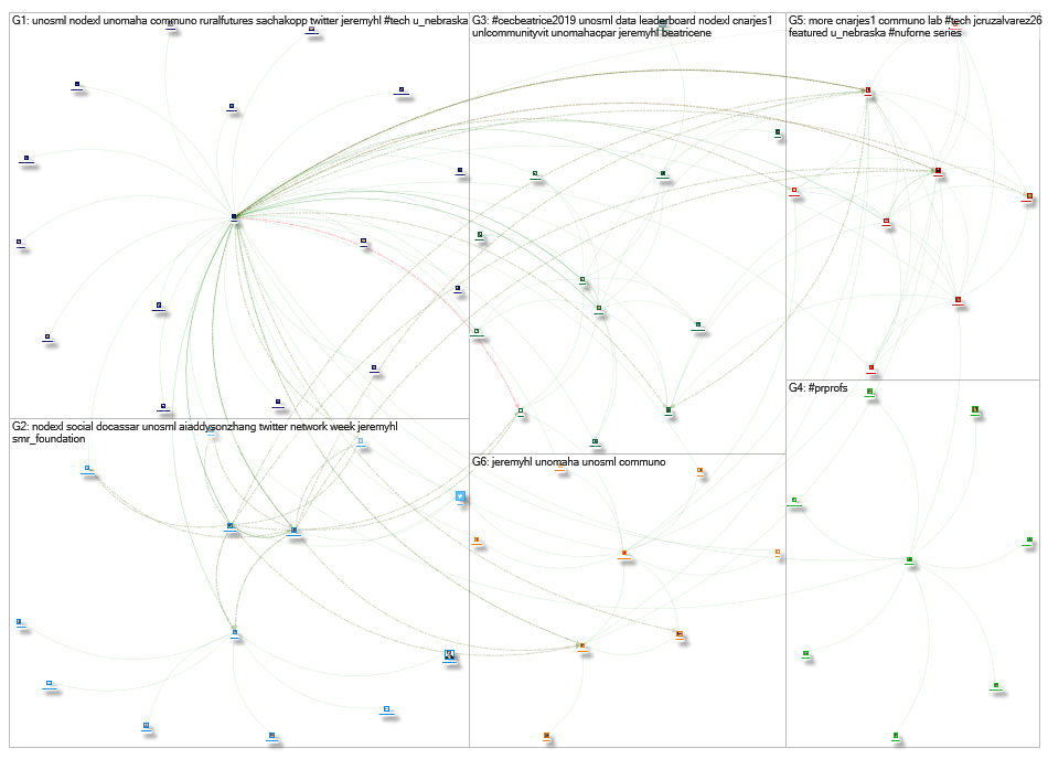 @unosml Twitter NodeXL SNA Map and Report for Thursday, 02 May 2019 at 21:39 UTC