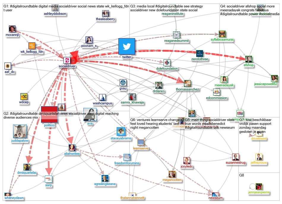 Socialdriver_2019-05-02_04-40-10.xlsx