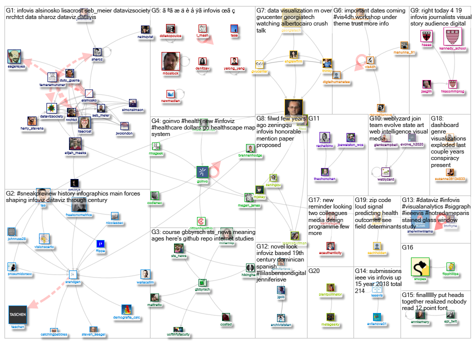 infoviz OR infovis_2019-05-03_06-18-51.xlsx