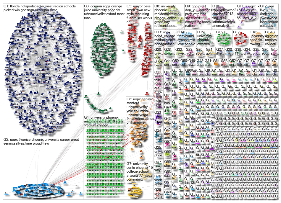 (university of phoenix) OR uopx_2019-05-04_01-21-06.xlsx