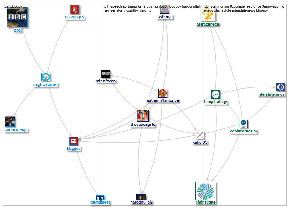 BBGgov OR BBGinnovate_2019-05-05_15-06-07.xlsx