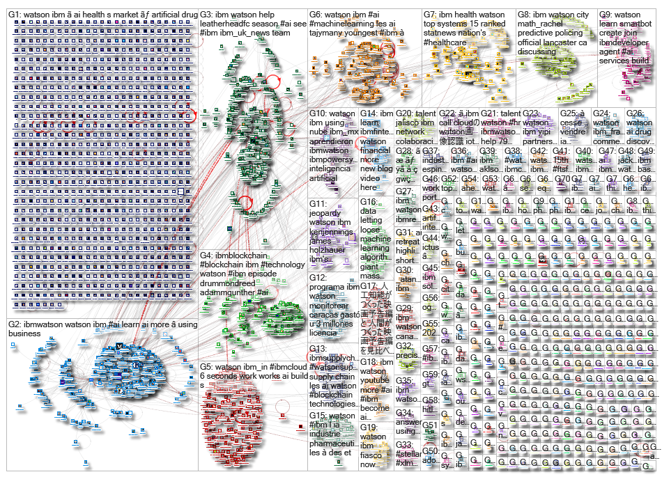 ibm watson_2019-05-06_02-47-37.xlsx