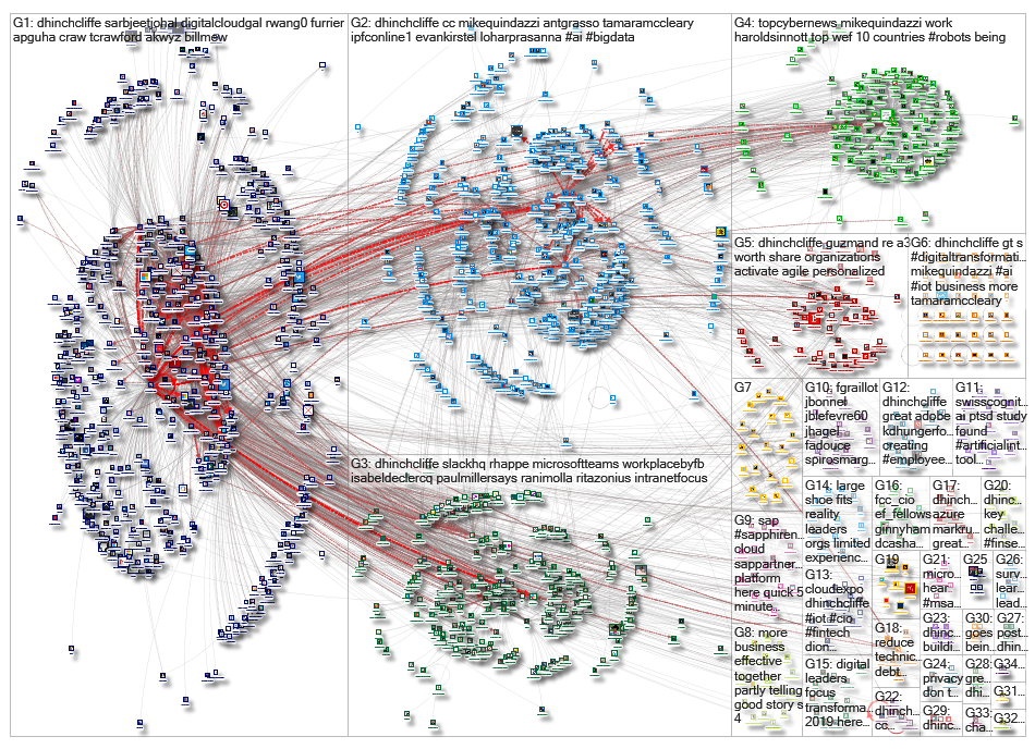 dhinchcliffe_2019-05-06_19-20-51.xlsx