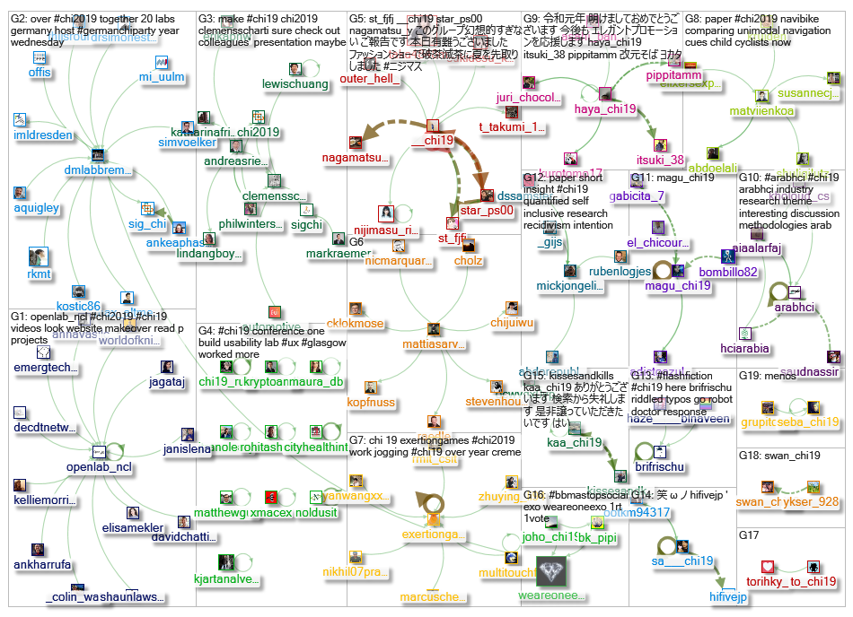 CHI19_2019-05-06_20-06-30.xlsx