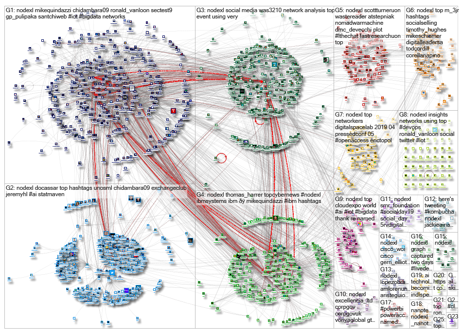 NodeXL_2019-05-06_19-53-33.xlsx