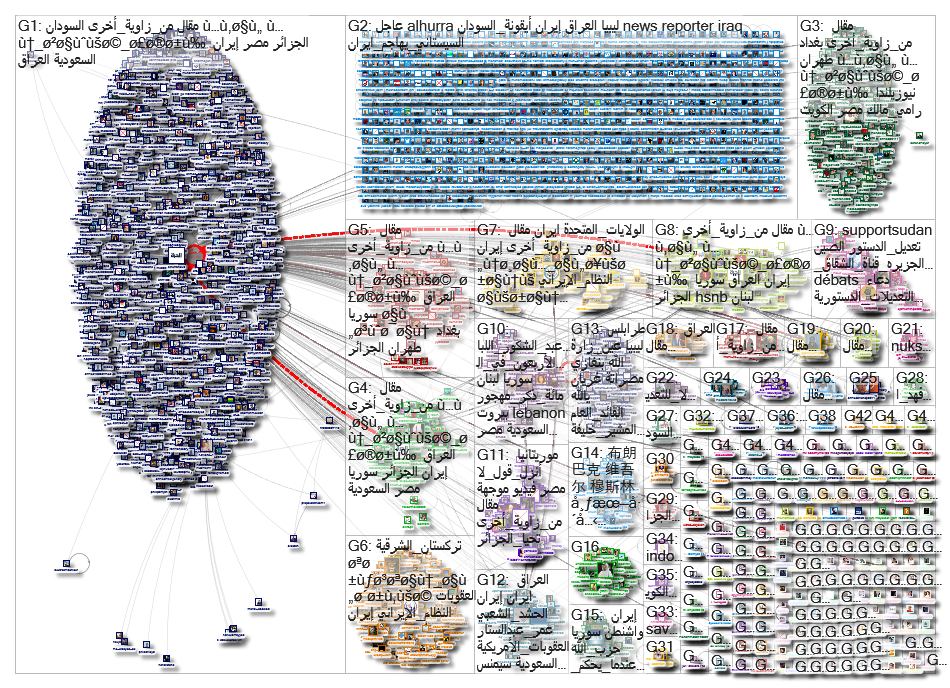 Alhurra Twitter NodeXL SNA Map and Report for Wednesday, 08 May 2019 at 12:12 UTC