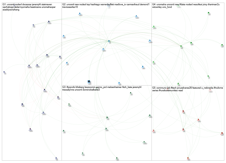 @unosml Twitter NodeXL SNA Map and Report for Wednesday, 08 May 2019 at 17:58 UTC