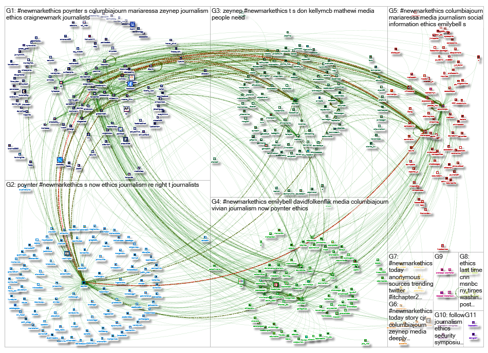 #NewmarkEthics_2019-05-10_07-14-04.xlsx