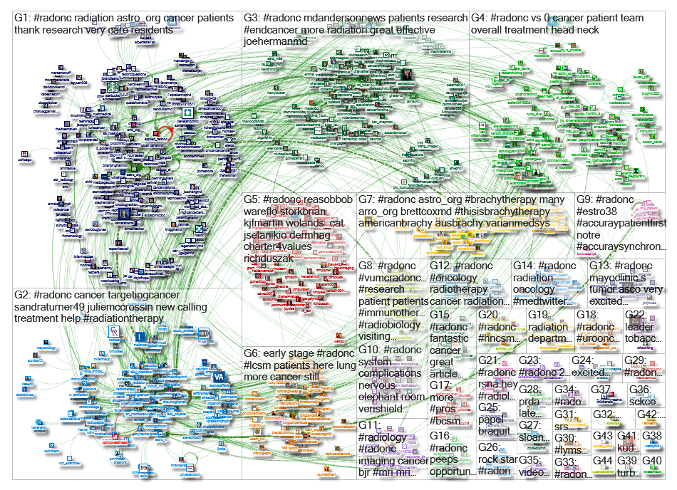 #radonc Twitter NodeXL SNA Map and Report for Friday, 10 May 2019 at 16:25 UTC