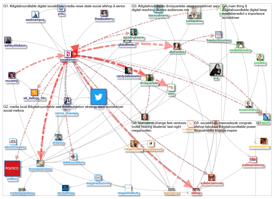 Socialdriver_2019-05-10_04-40-09.xlsx