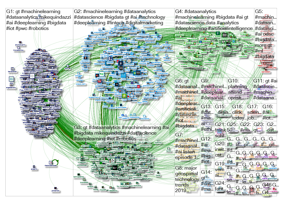 #MachineLearning #DataAnalytics Twitter NodeXL SNA Map and Report for Saturday, 11 May 2019 at 15:51
