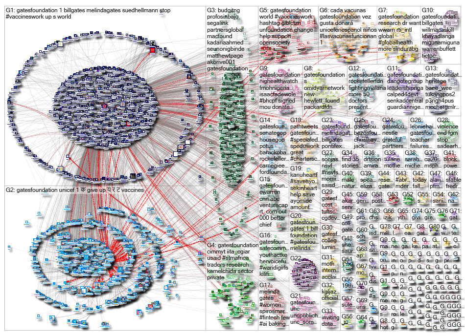 gatesfoundation_2019-05-13_03-57-27.xlsx