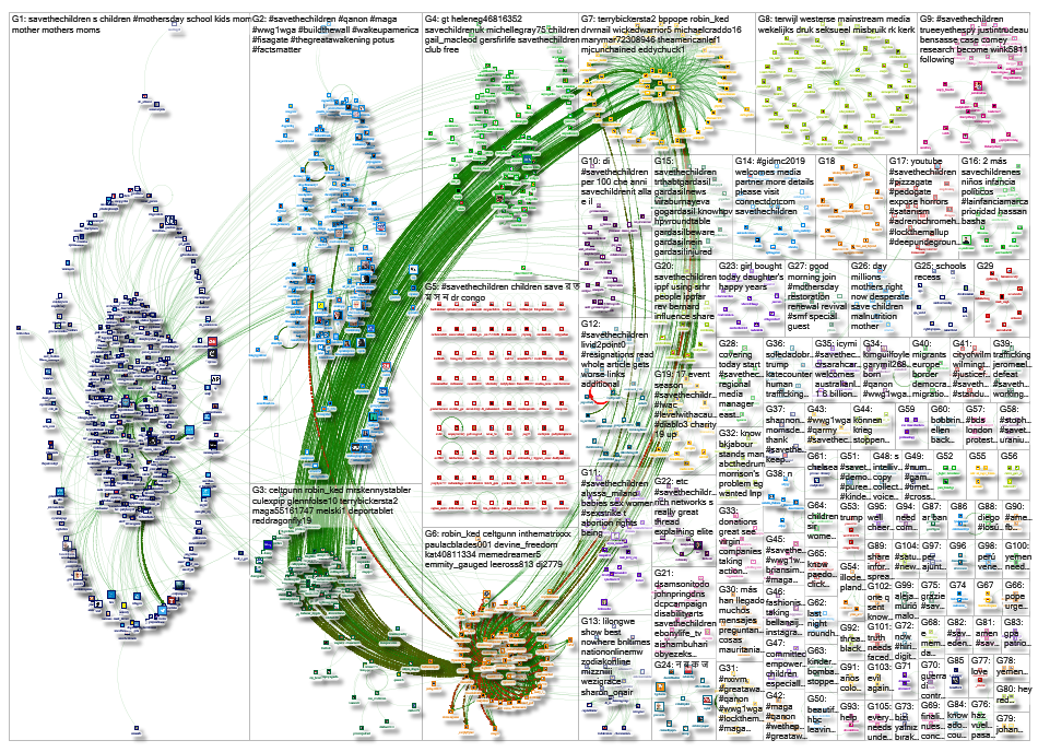 savethechildren Twitter NodeXL SNA Map and Report for Monday, 13 May 2019 at 15:05 UTC