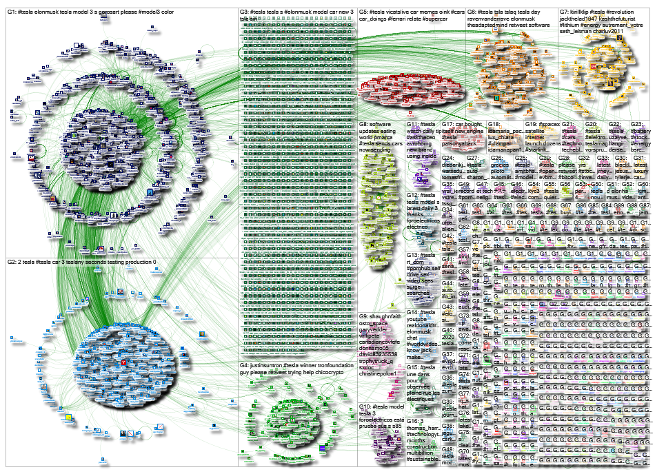 #tesla Twitter NodeXL SNA Map and Report for Monday, 13 May 2019 at 17:56 UTC