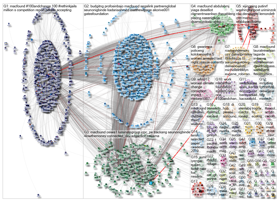 macfound_2019-05-13_14-39-55.xlsx