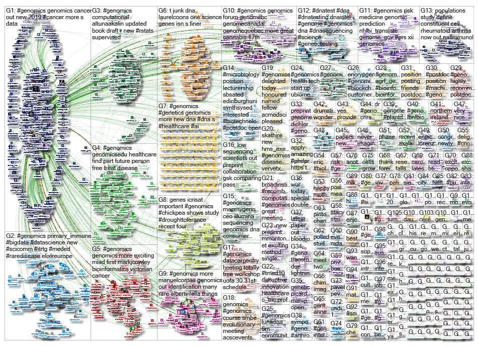 #genomics_2019-05-14_07-34-54.xlsx