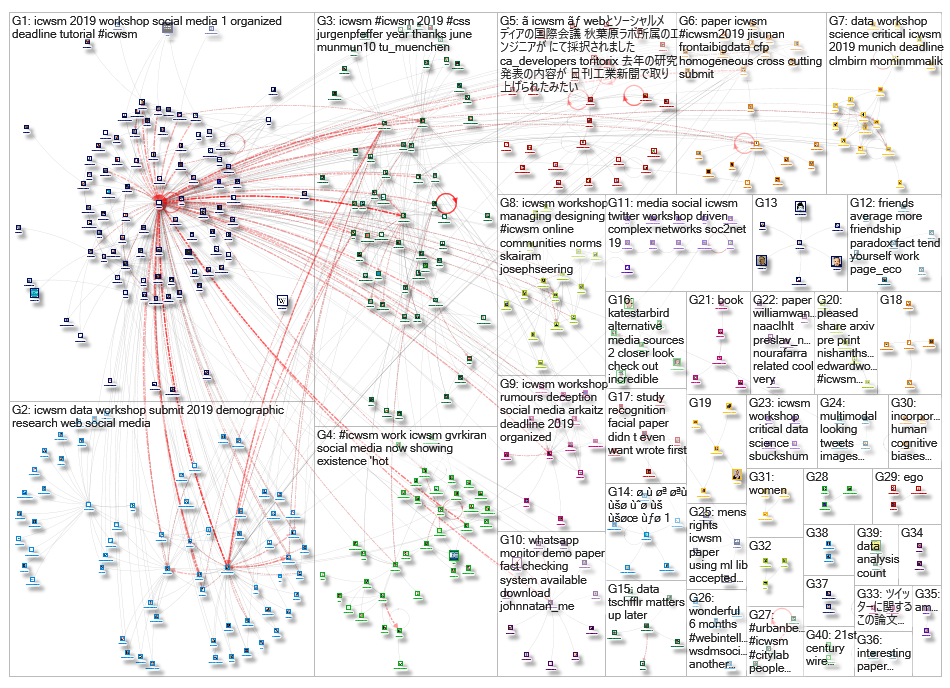 icwsm_2019-05-14_05-07-17.xlsx