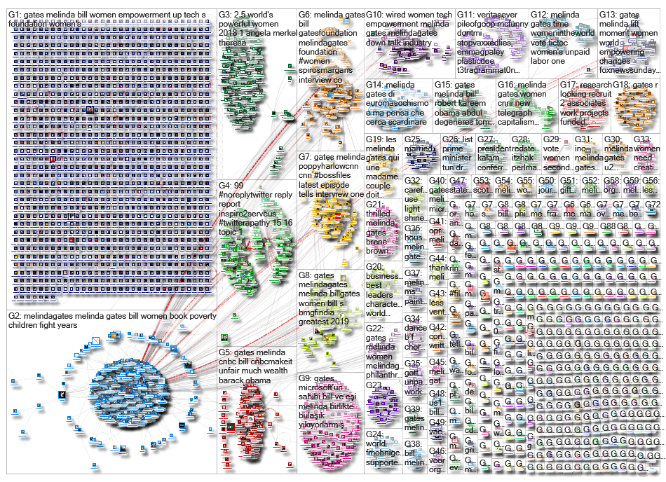 melinda gates_2019-05-14_03-01-35.xlsx