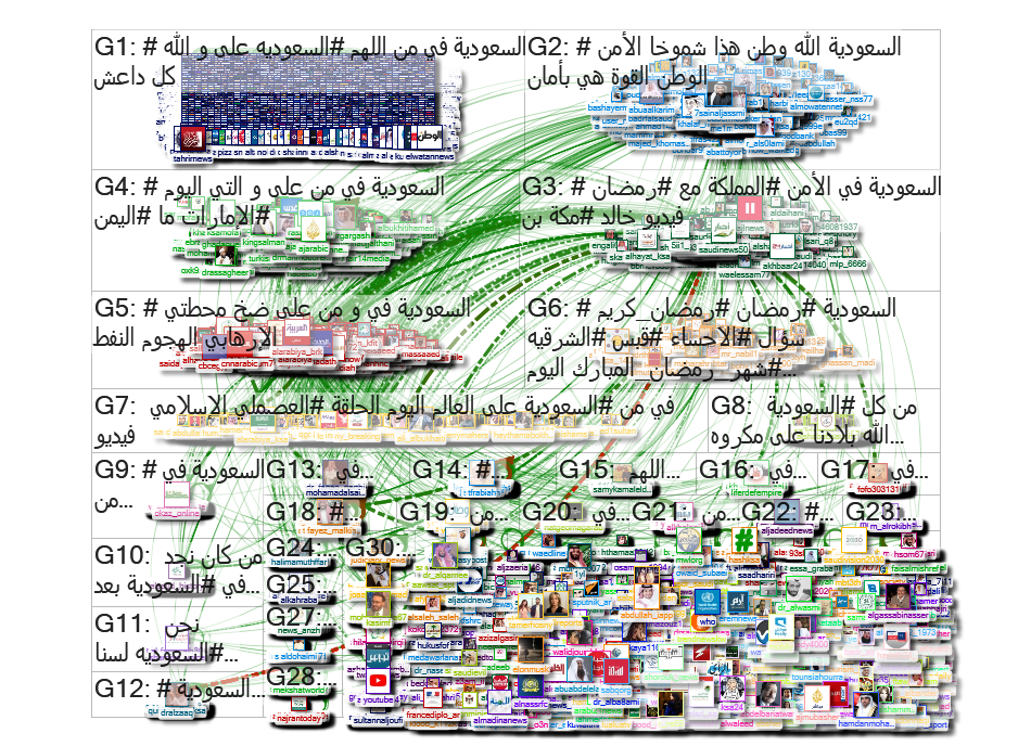 %23%D8%A7%D9%84%D8%B3%D8%B9%D9%88%D8%AF%D9%8A%D8%A9%20 Twitter NodeXL SNA Map and Report for Tuesday
