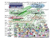 %23%D8%A7%D9%84%D8%B3%D8%B9%D9%88%D8%AF%D9%8A%D8%A9%20 Twitter NodeXL SNA Map and Report for Tuesday