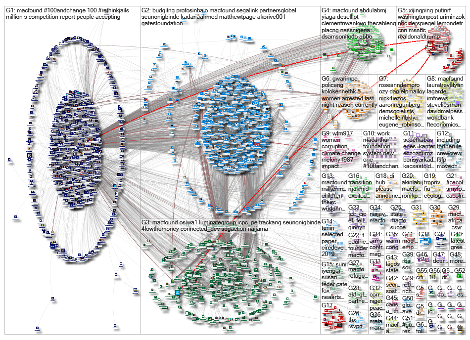 macfound_2019-05-14_14-39-55.xlsx