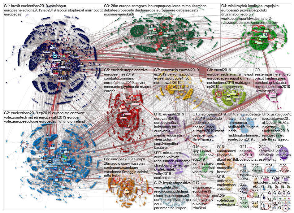 list:Europarl_EN/all-meps-on-twitter Twitter NodeXL SNA Map and Report for Tuesday, 14 May 2019 at 0