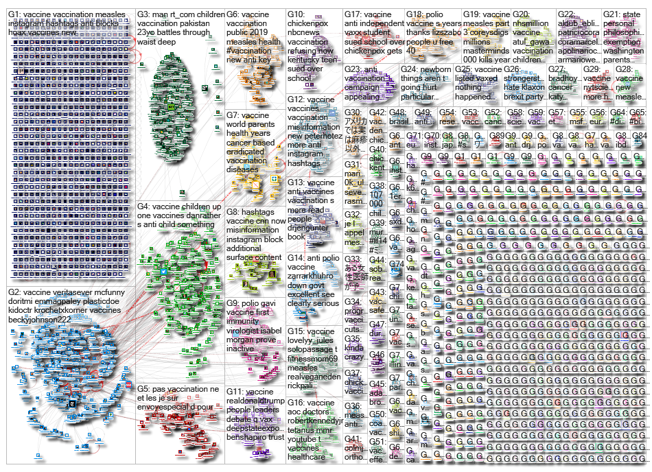 vaccine OR vaccination_2019-05-15_00-00-01.xlsx