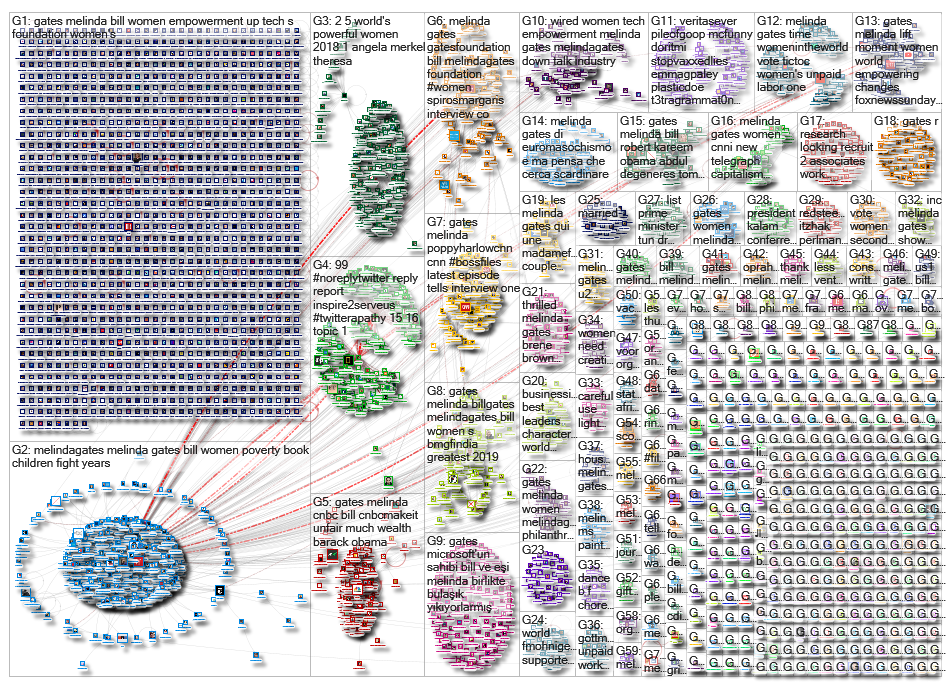 melinda gates_2019-05-15_03-01-35.xlsx
