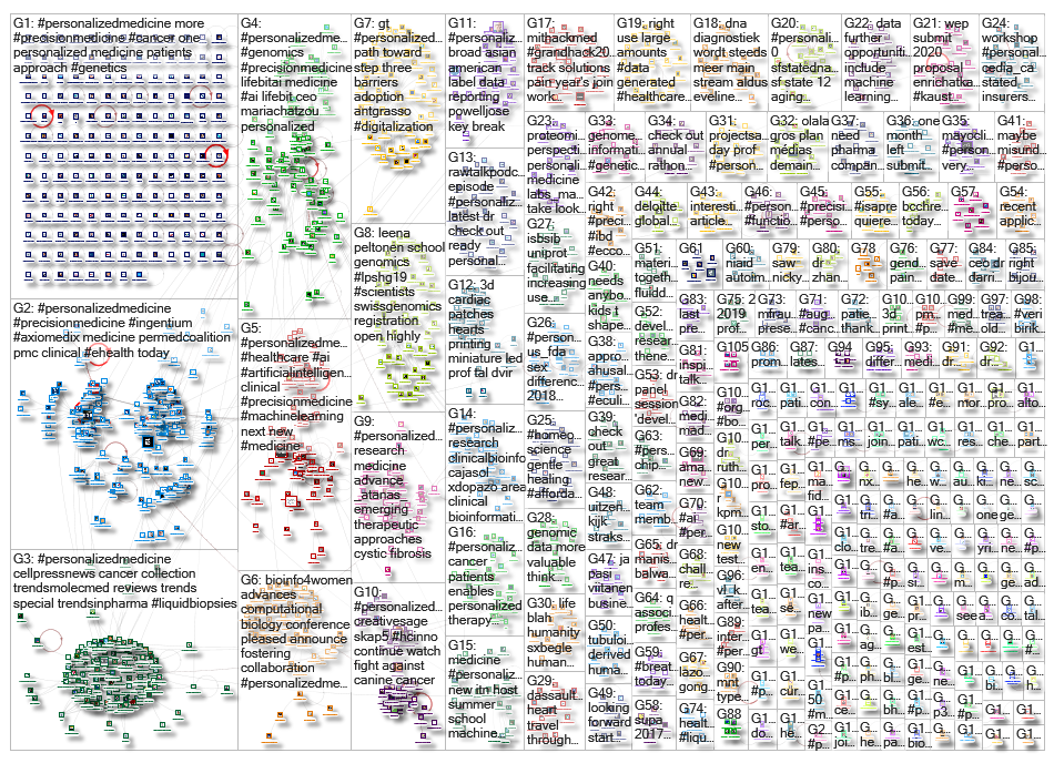 personalizedmedicine_2019-05-16_04-17-50.xlsx