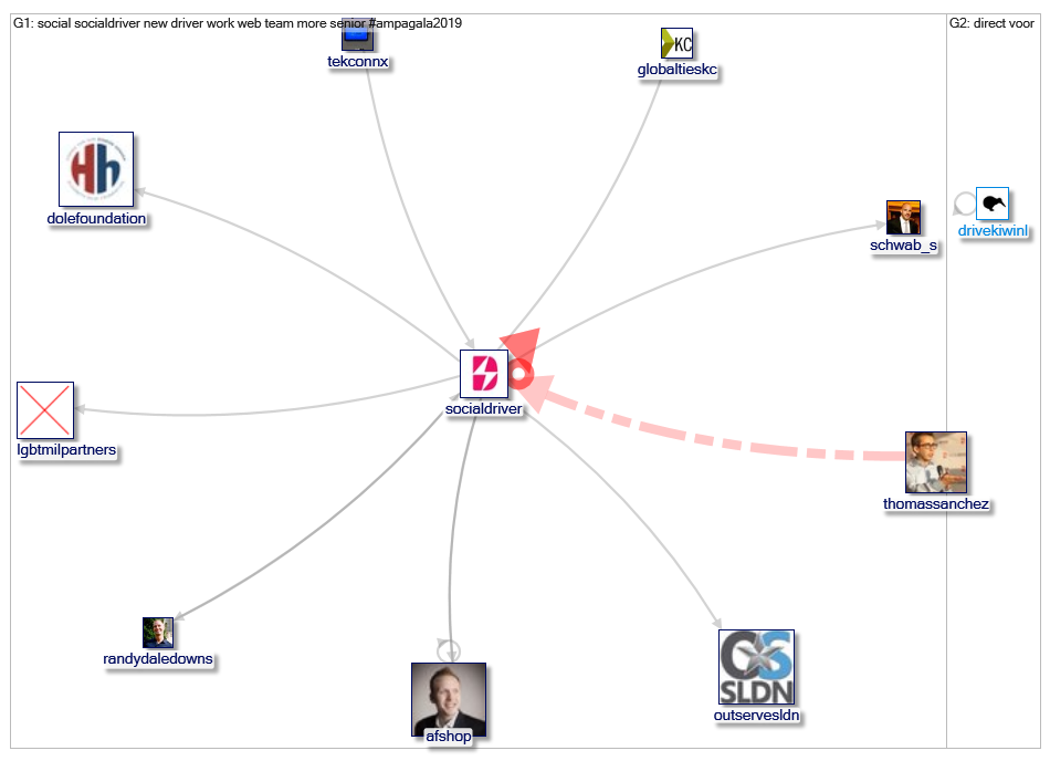 Socialdriver_2019-05-16_07-31-10.xlsx