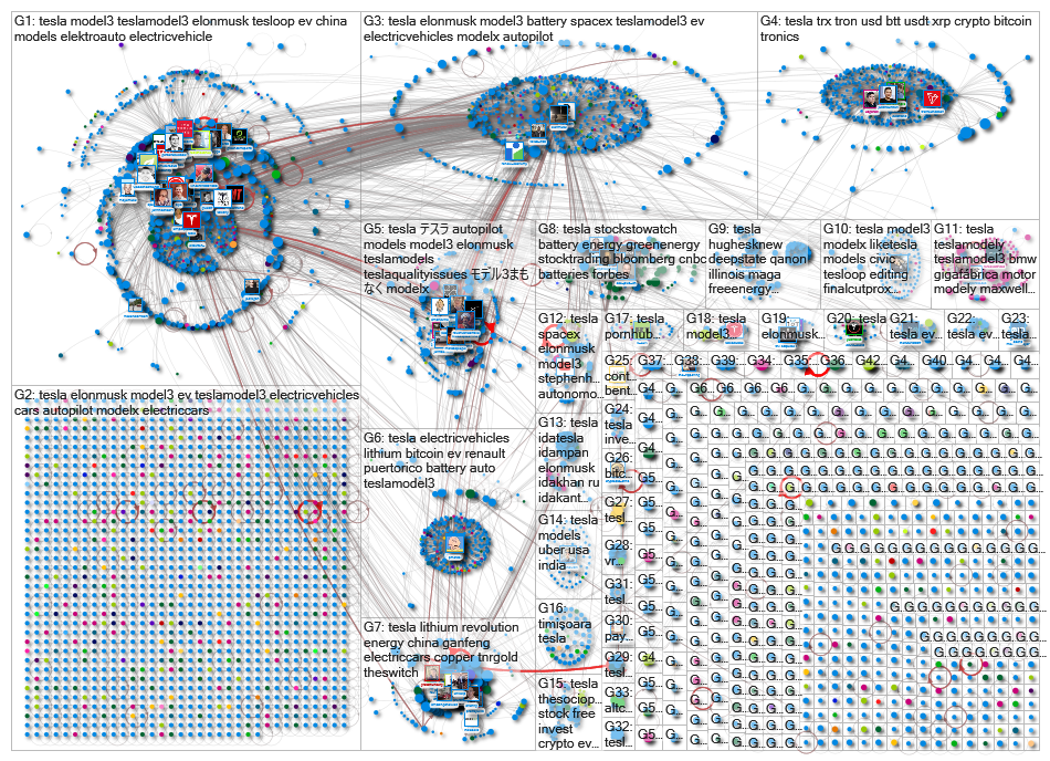 #Tesla Twitter NodeXL SNA Map and Report for Friday, 17 May 2019 at 09:43 UTC