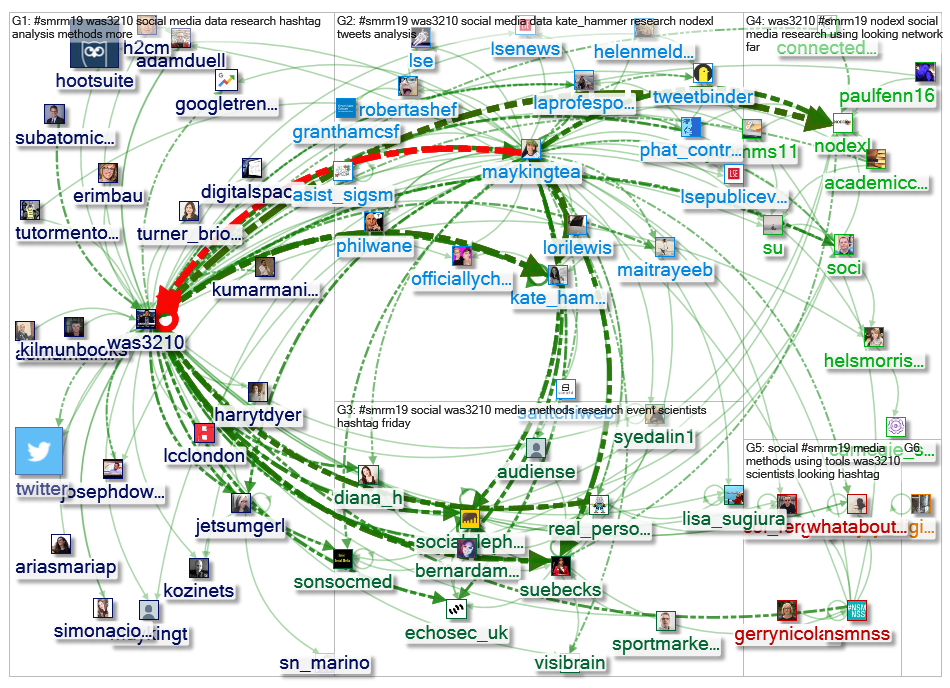 #SMRM19_2019-05-17_06-30-00.xlsx