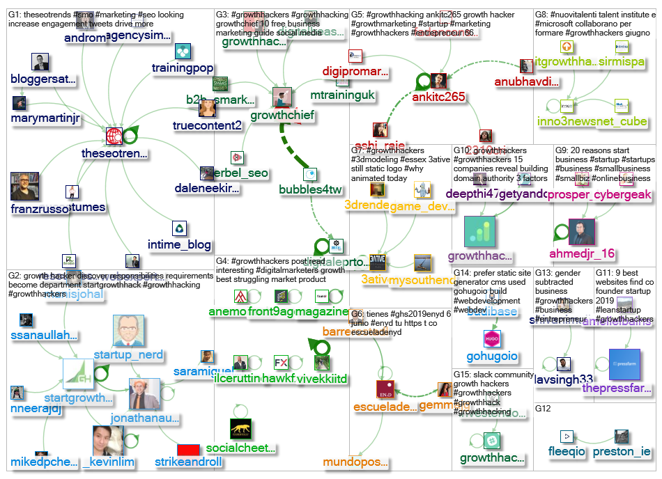 #growthhackers_2019-05-17_09-45-42.xlsx