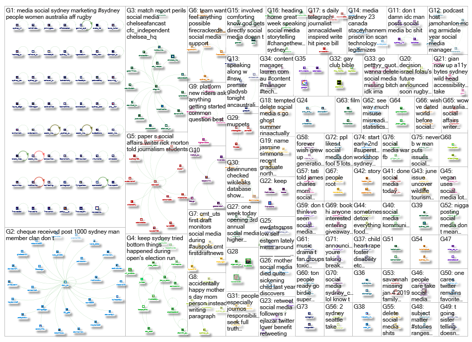 social media sydney_2019-05-17_16-20-01.xlsx
