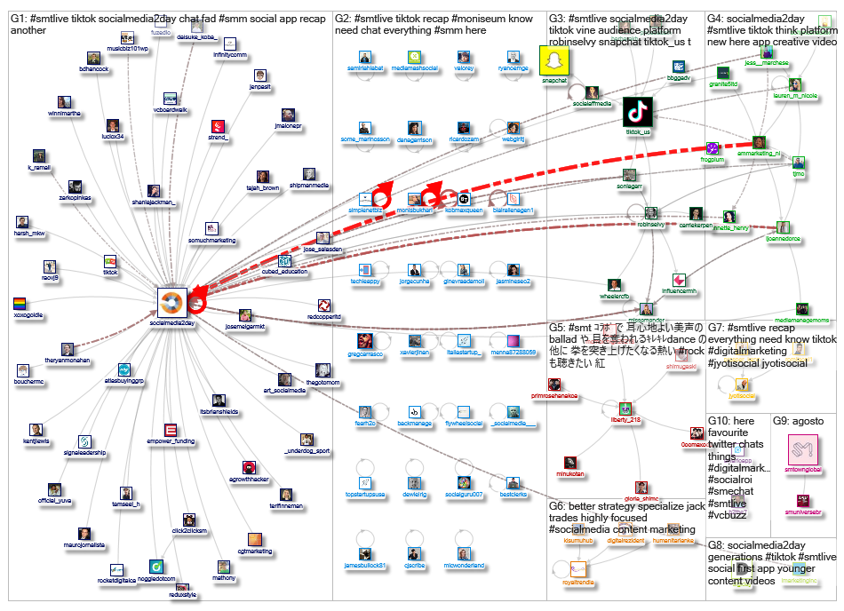 #SMTLive_2019-05-20_00-27-41.xlsx