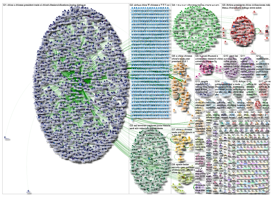 2019-05-20 14-05-45 NodeXL.xlsx